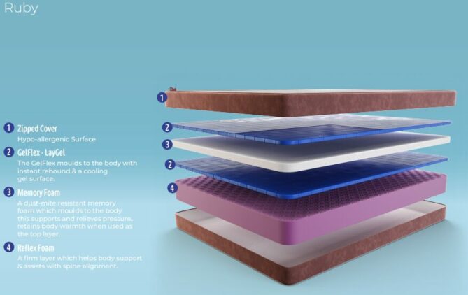 Cool Gel-Flex + Memory Foam Mattress
